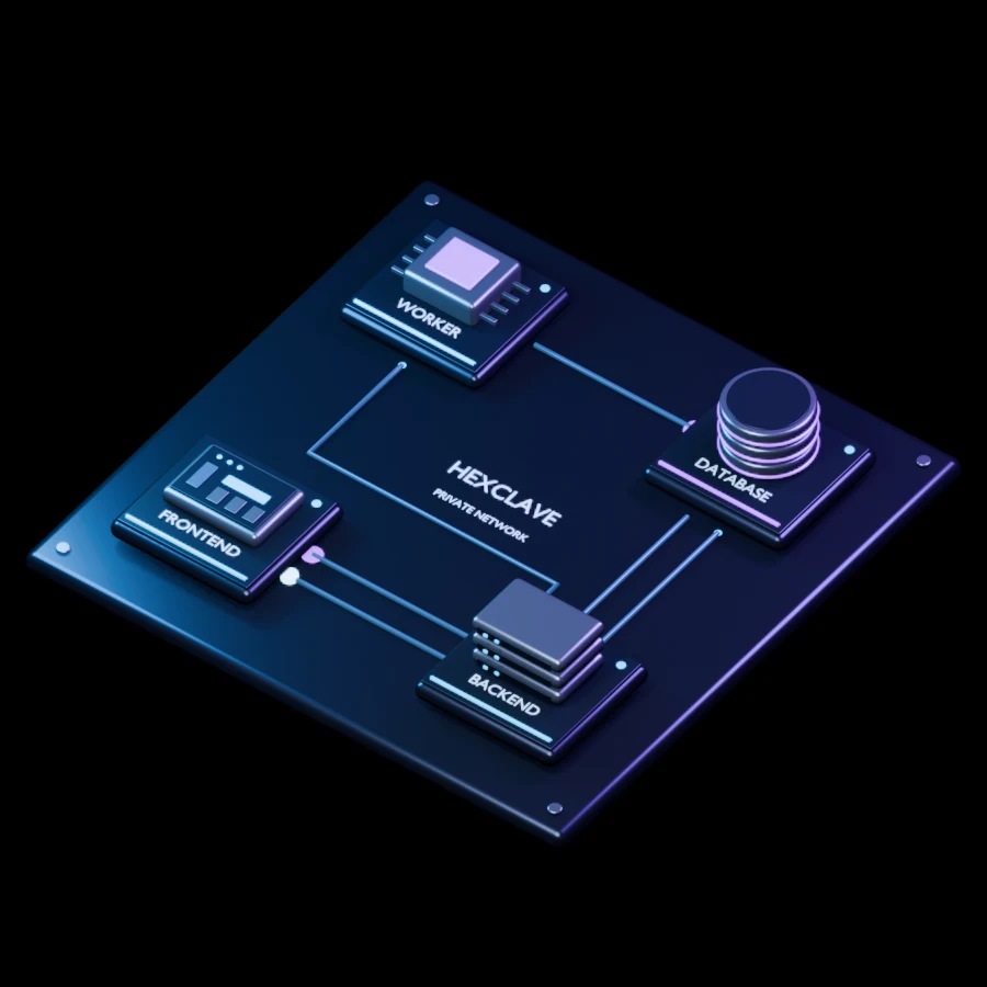 Frontend, backend, database, and worker connected on a shared circuit board